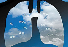肺气肿做哪些检查？